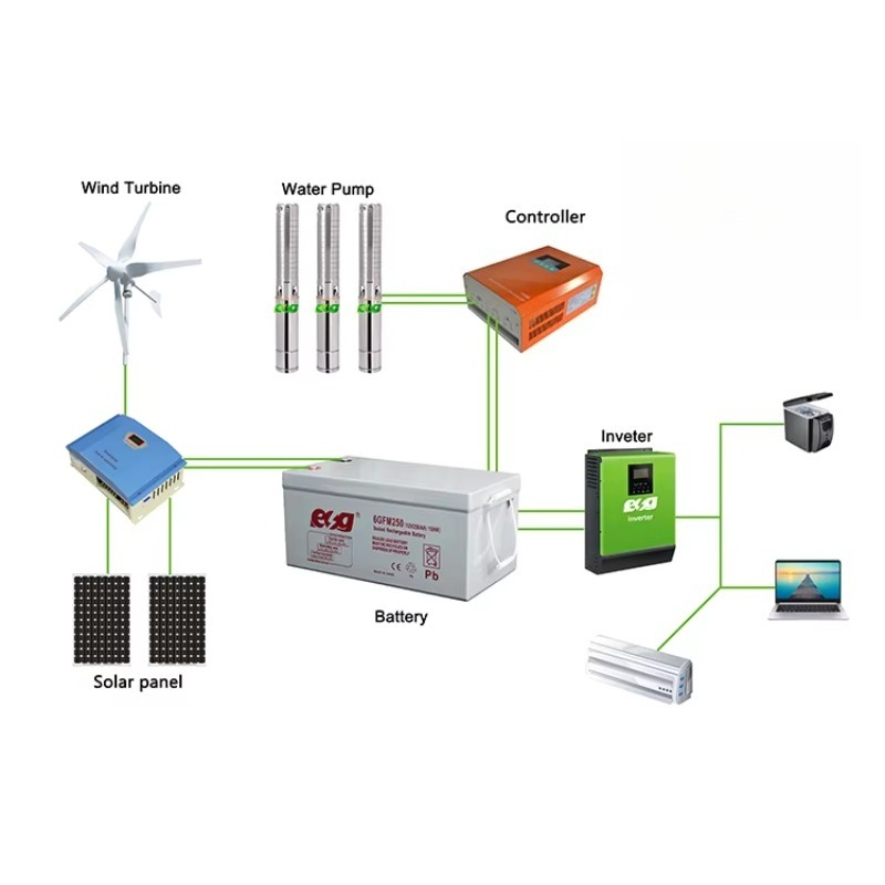 Hybride 1kW 3kW 5kW zonne-wind - Wind Solar Hybrid Kit recensie en prijs