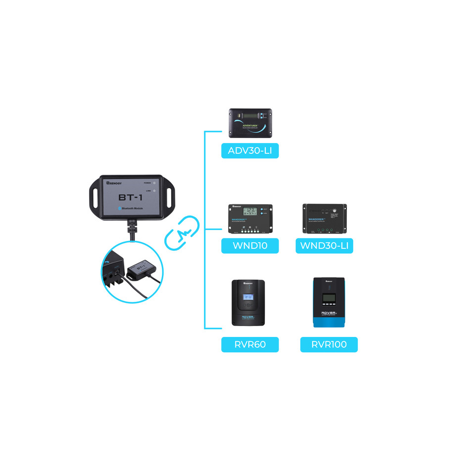 Renogy Bluetooth-module RJ12 c - Renogy Controller Wanderer recensie en prijs